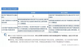 运城运城专业催债公司，专业催收